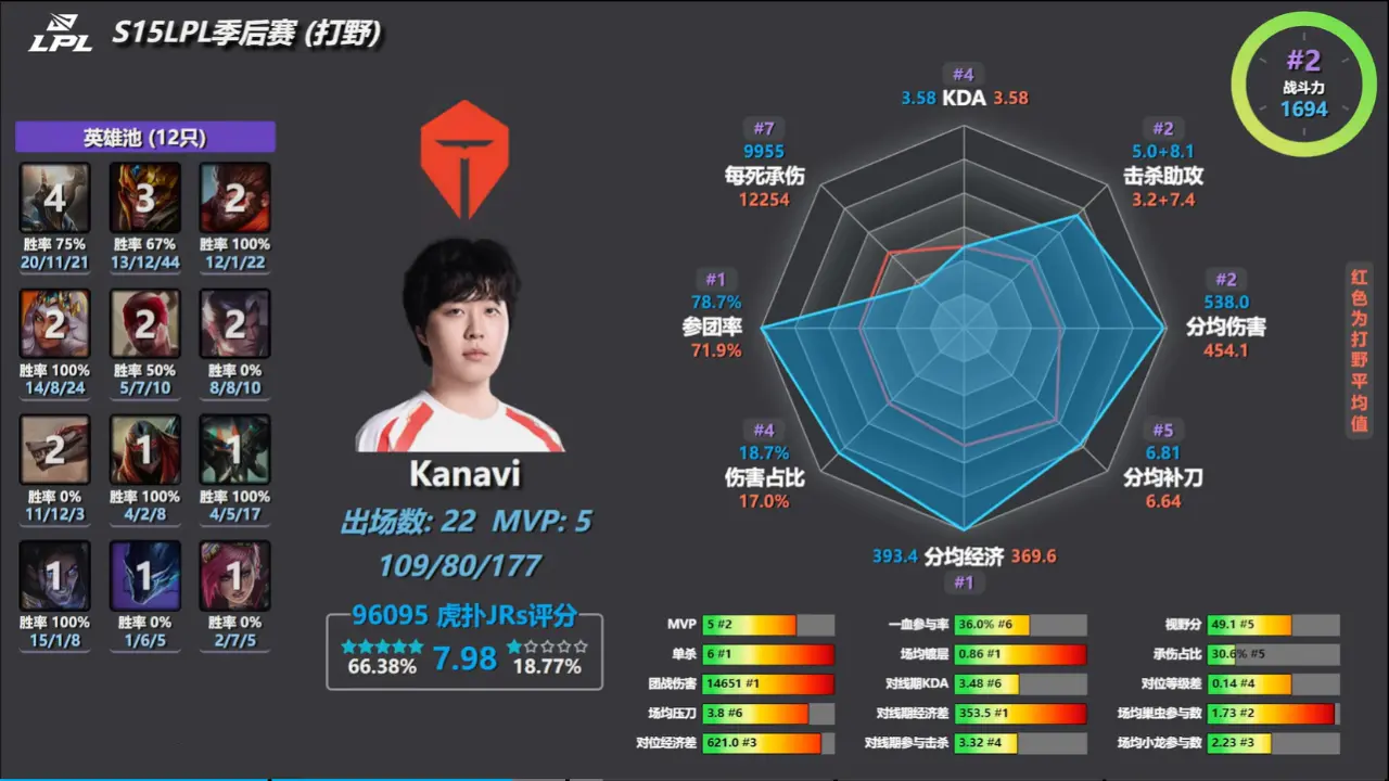 就OPGG