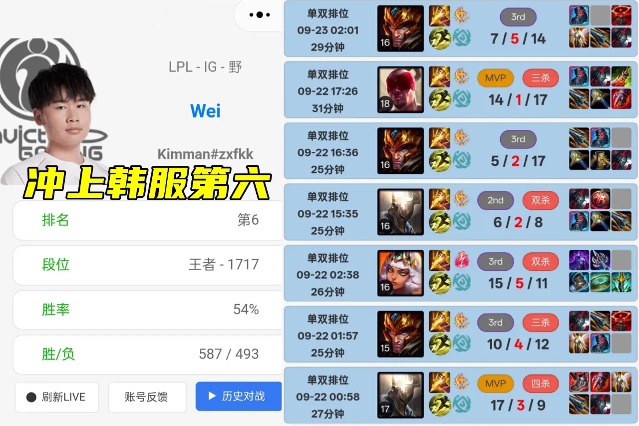 韩服第, 一开始并不, 分甚是努力