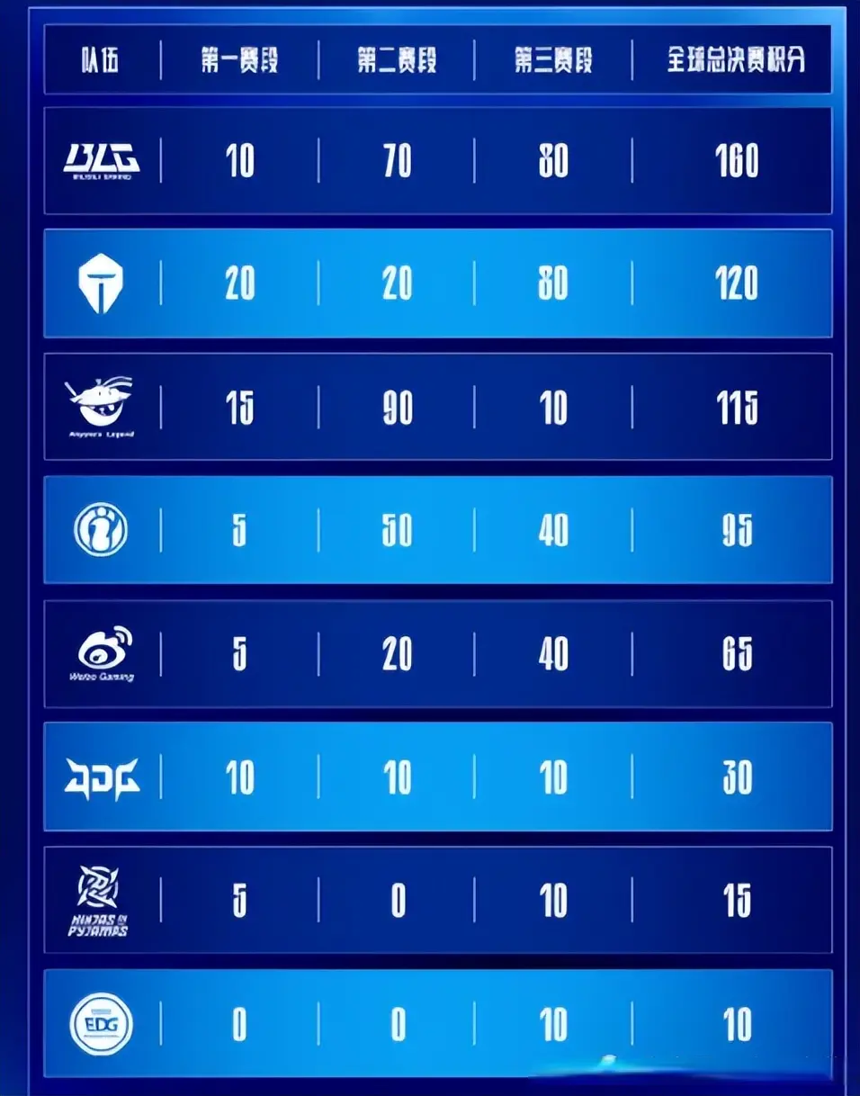 div, 现在最新的